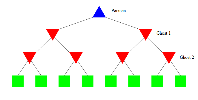plytree